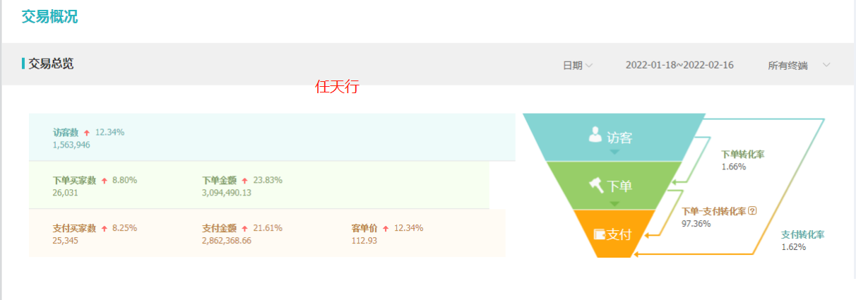 淘寶中小賣(mài)家的電商之路應(yīng)該怎么走?